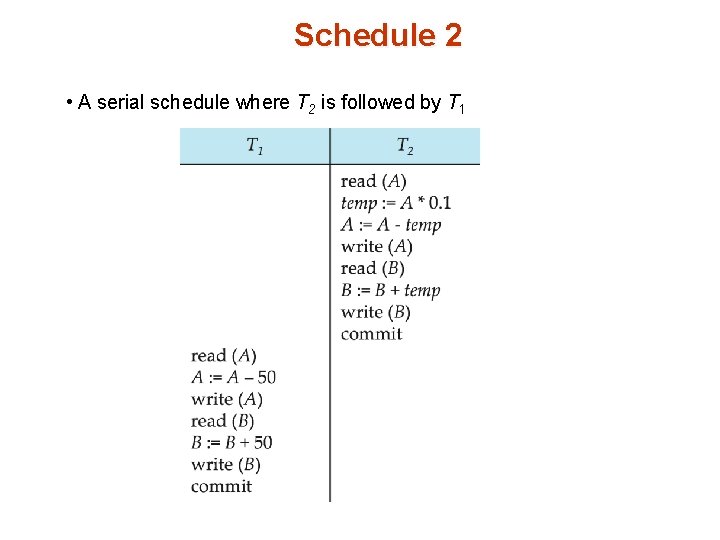 Schedule 2 • A serial schedule where T 2 is followed by T 1