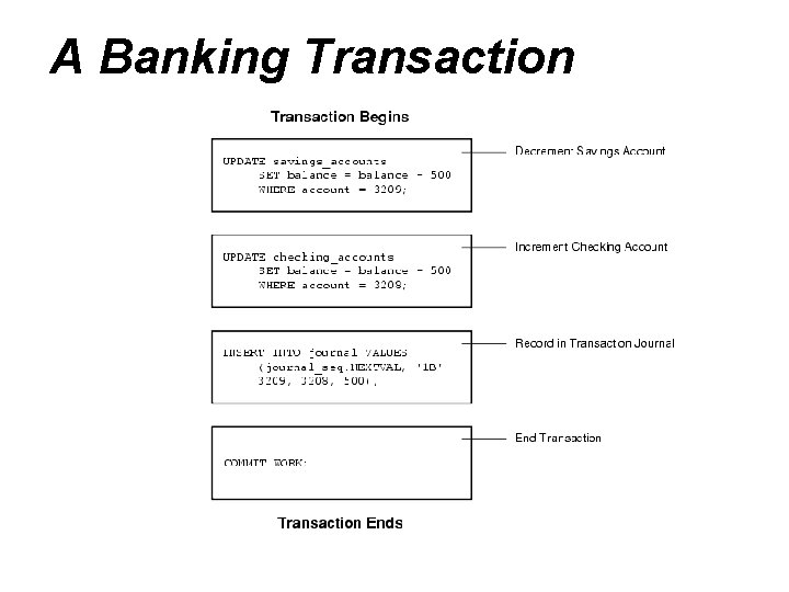 A Banking Transaction 