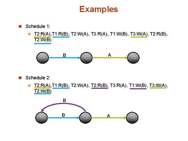 Examples n Schedule 1: l T 2: R(A), T 1: R(B), T 2: W(A),