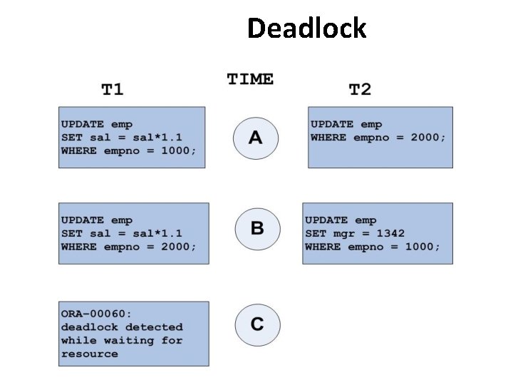Deadlock 