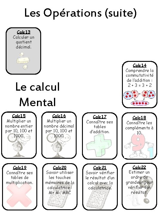 Les Opérations (suite) Calc 13 Calculer un quotient décimal. Calc 14 Comprendre la commutativité