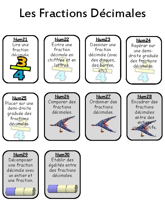 Les Fractions Décimales Num 21 Lire une fraction décimale. Num 22 Écrire une fraction