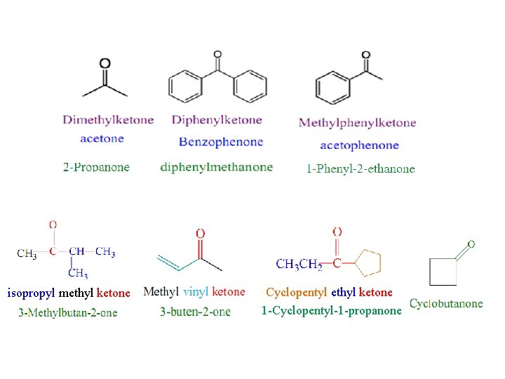isopropyl methyl ketone Cyclopentyl ethyl ketone 1 -Cyclopentyl-1 -propanone 