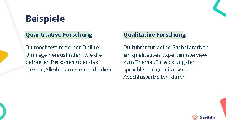 Beispiele Quantitative Forschung Qualitative Forschung Du möchtest mit einer Online. Umfrage herausfinden, wie die