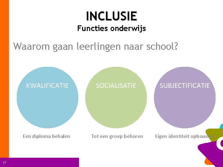 INCLUSIE Functies onderwijs Waarom gaan leerlingen naar school? 17 KWALIFICATIE SOCIALISATIE SUBJECTIFICATIE Een diploma