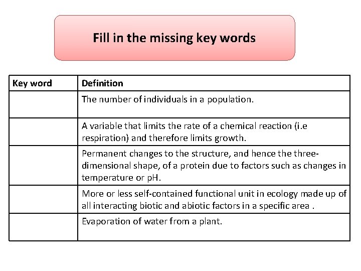 Fill in the missing key words Key word Definition The number of individuals in