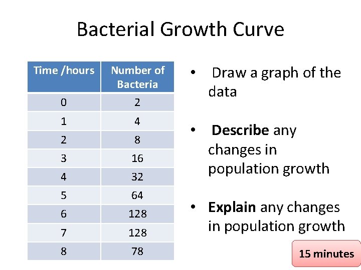 Bacterial Growth Curve Time /hours 0 Number of Bacteria 2 1 4 2 8