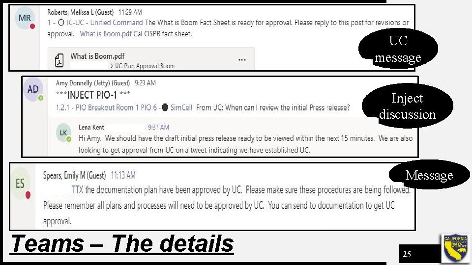 UC message Inject discussion Message Teams – The details 25 