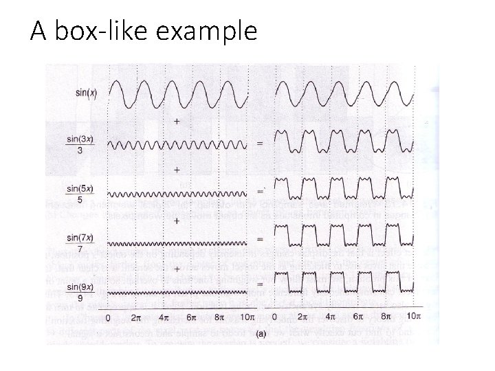 All about convolution Last time Convolution and crosscorrelation
