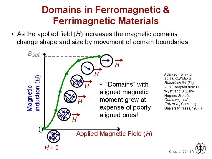 Domains in Ferromagnetic & Ferrimagnetic Materials • As the applied field (H) increases the