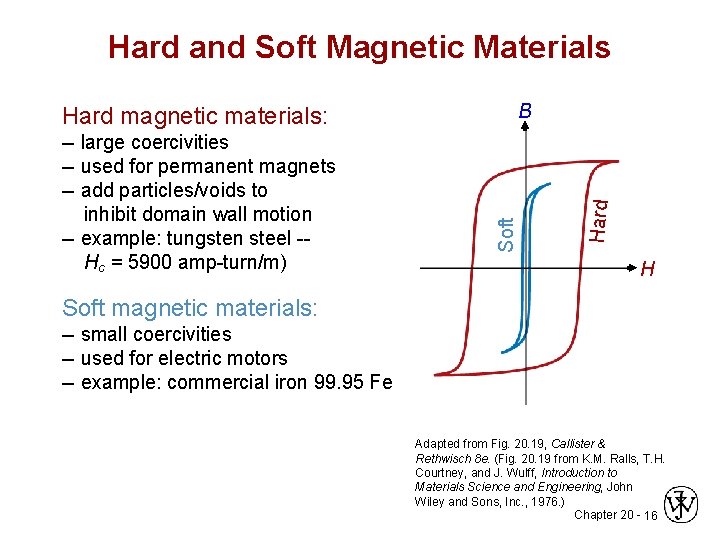 Hard and Soft Magnetic Materials Soft -- large coercivities -- used for permanent magnets