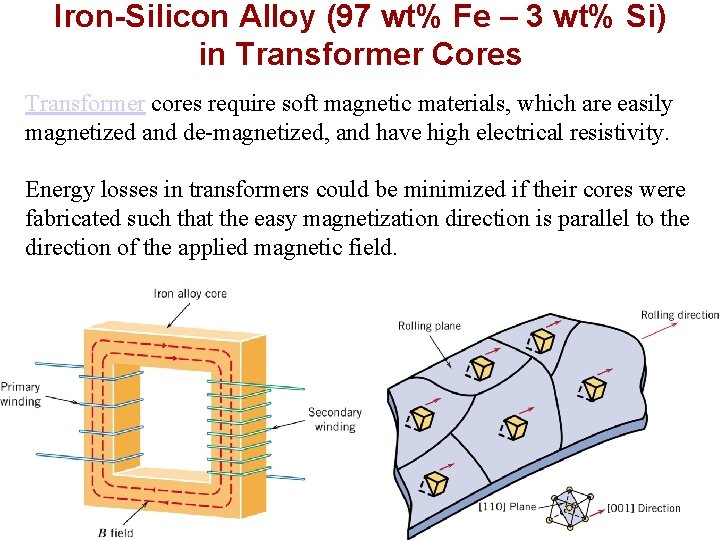 Iron-Silicon Alloy (97 wt% Fe – 3 wt% Si) in Transformer Cores Transformer cores