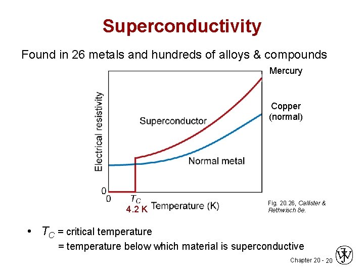 Superconductivity Found in 26 metals and hundreds of alloys & compounds Mercury Copper (normal)
