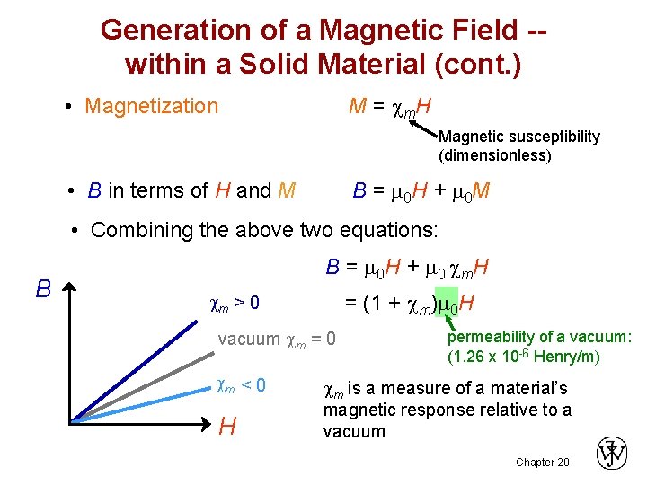 Generation of a Magnetic Field -within a Solid Material (cont. ) M = m.