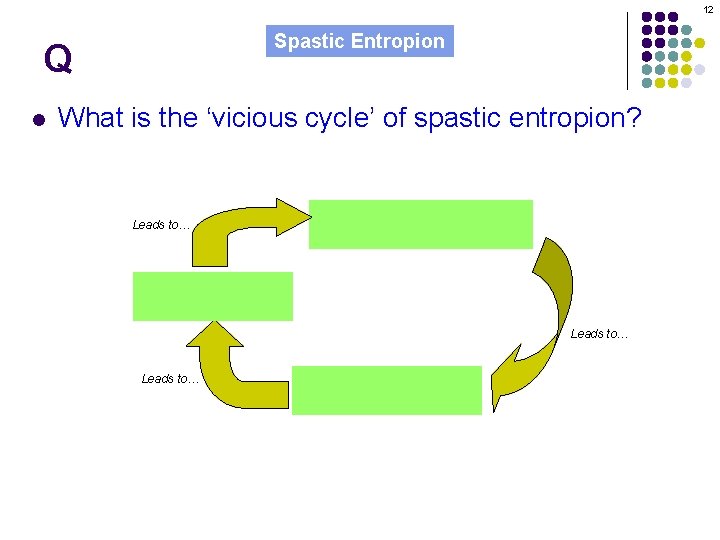 12 Spastic Entropion Q l What is the ‘vicious cycle’ of spastic entropion? Leads