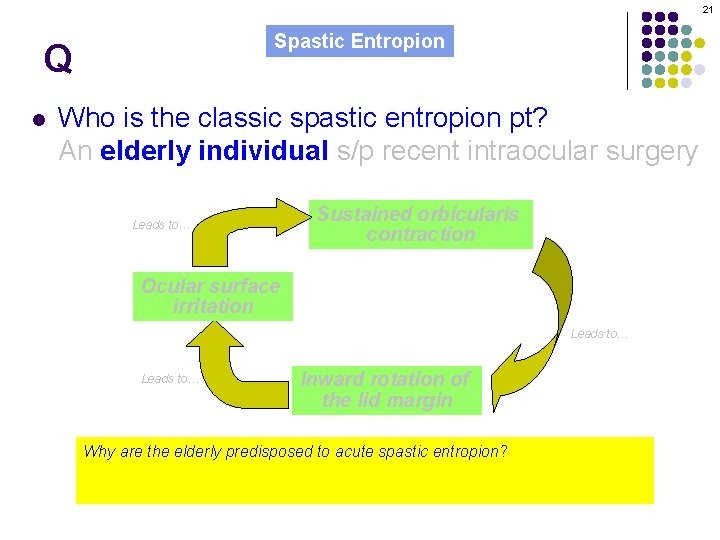 21 Spastic Entropion Q l Who is the classic spastic entropion pt? An elderly