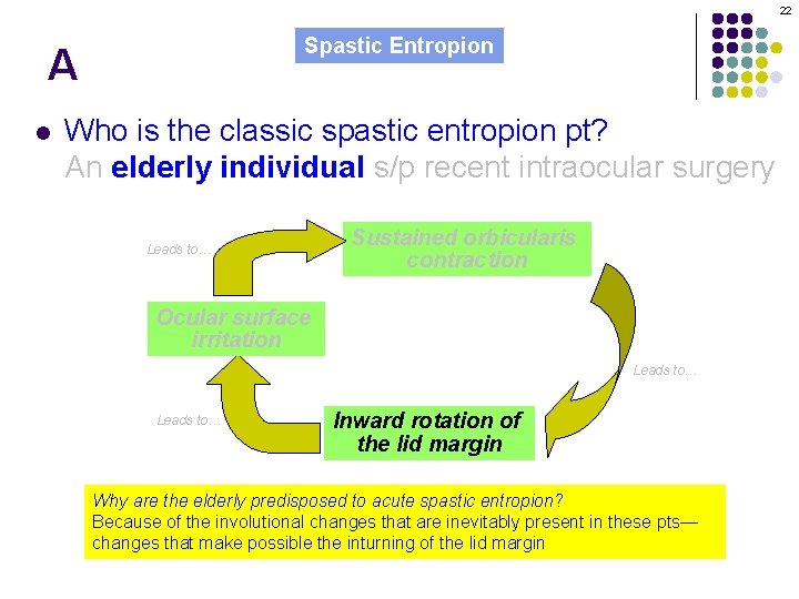 22 Spastic Entropion A l Who is the classic spastic entropion pt? An elderly