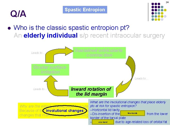 24 Spastic Entropion Q/A l Who is the classic spastic entropion pt? An elderly