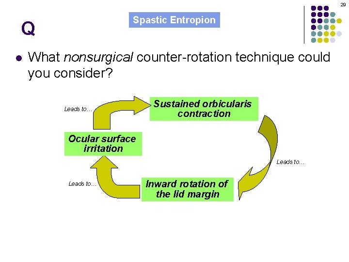 29 Spastic Entropion Q l What nonsurgical counter-rotation technique could you consider? Leads to…