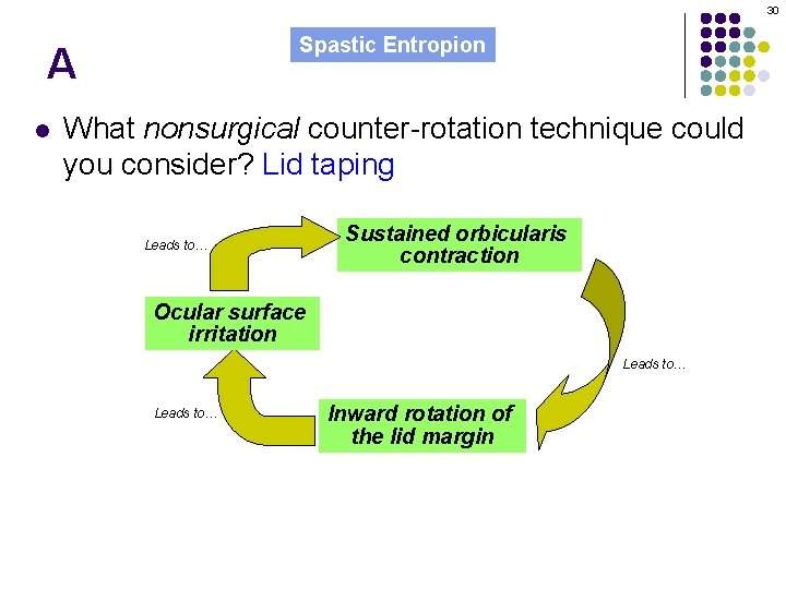 30 Spastic Entropion A l What nonsurgical counter-rotation technique could you consider? Lid taping