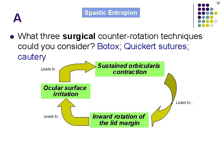 32 Spastic Entropion A l What three surgical counter-rotation techniques could you consider? Botox;