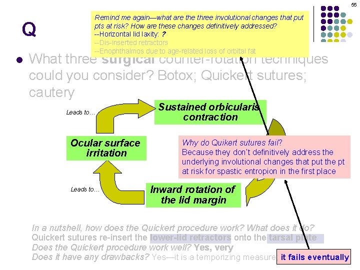 55 Q l Remind me again—what are three involutional changes that put Spastic Entropion