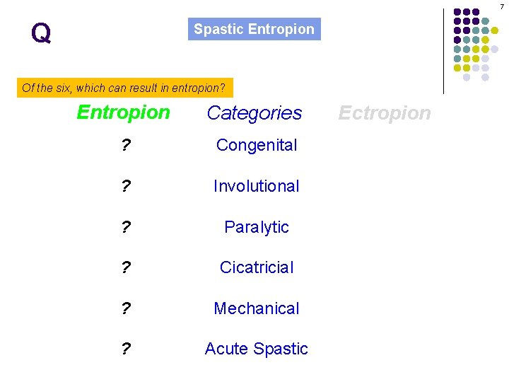 7 Q Spastic Entropion Of the six, which can result in entropion? Entropion Categories