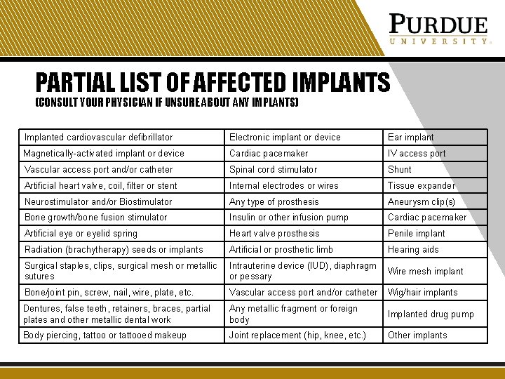 PARTIAL LIST OF AFFECTED IMPLANTS (CONSULT YOUR PHYSICIAN IF UNSURE ABOUT ANY IMPLANTS) Implanted