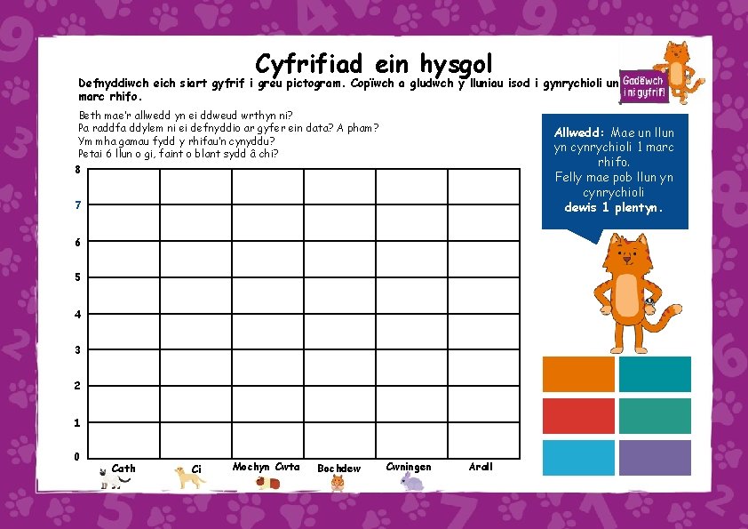 Cyfrifiad ein hysgol Defnyddiwch eich siart gyfrif i greu pictogram. Copïwch a gludwch y