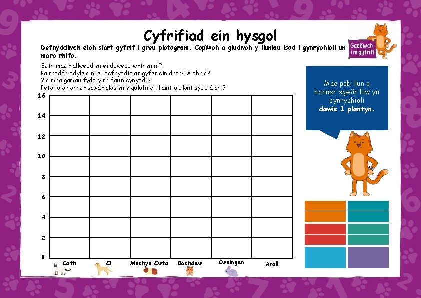 Cyfrifiad ein hysgol Defnyddiwch eich siart gyfrif i greu pictogram. Copïwch a gludwch y