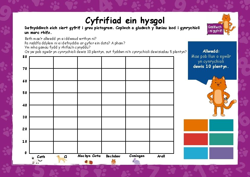 Cyfrifiad ein hysgol Defnyddiwch eich siart gyfrif i greu pictogram. Copïwch a gludwch y