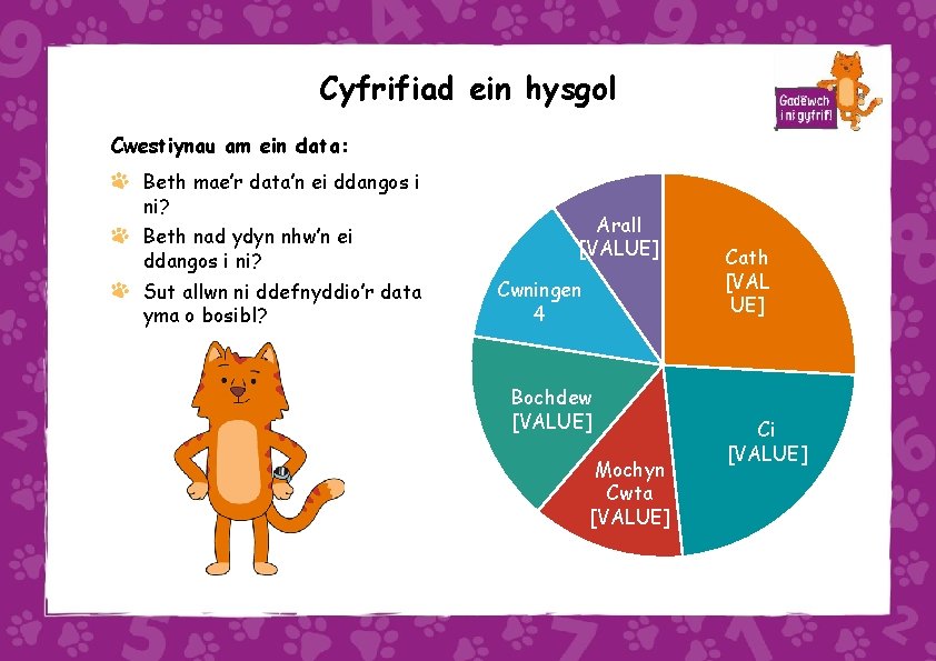 Cyfrifiad ein hysgol Cwestiynau am ein data: Beth mae’r data’n ei ddangos i ni?