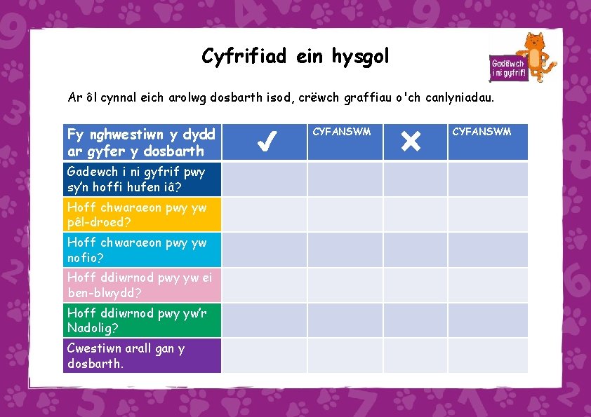 Cyfrifiad ein hysgol Ar ôl cynnal eich arolwg dosbarth isod, crëwch graffiau o'ch canlyniadau.