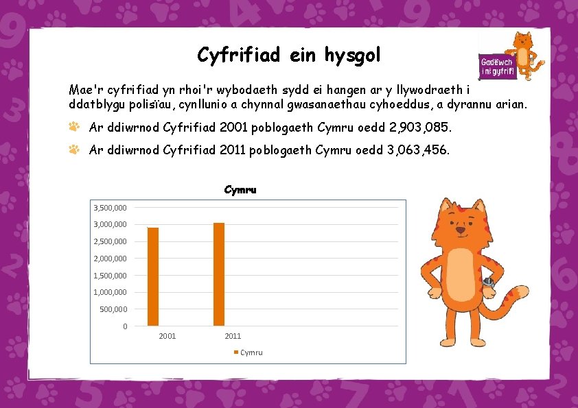 Cyfrifiad ein hysgol Mae'r cyfrifiad yn rhoi'r wybodaeth sydd ei hangen ar y llywodraeth