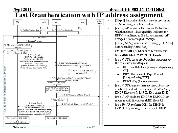 Sept 2011 doc. : IEEE 802. 11 -11/1160 r 3 Fast Reauthentication with IP