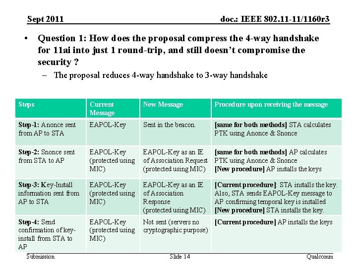 Sept 2011 doc. : IEEE 802. 11 -11/1160 r 3 • Question 1: How