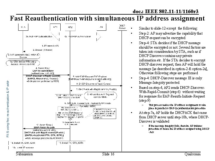 doc. : IEEE 802. 11 -11/1160 r 3 Fast Reauthentication with simultaneous IP address