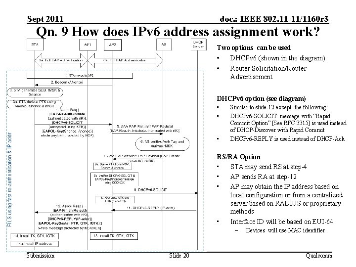 Sept 2011 doc. : IEEE 802. 11 -11/1160 r 3 Qn. 9 How does