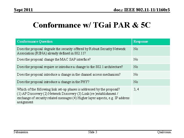 Sept 2011 doc. : IEEE 802. 11 -11/1160 r 3 Conformance w/ TGai PAR