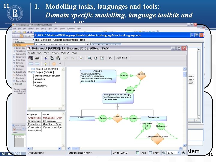 11 1. Modelling tasks, languages and tools: Domain specific modelling, language toolkits and meta-modelling