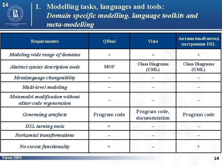 14 1. Modelling tasks, languages and tools: Domain specific modelling, language toolkits and meta-modelling