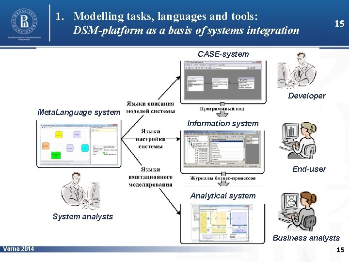 1. Modelling tasks, languages and tools: DSM-platform as a basis of systems integration 15