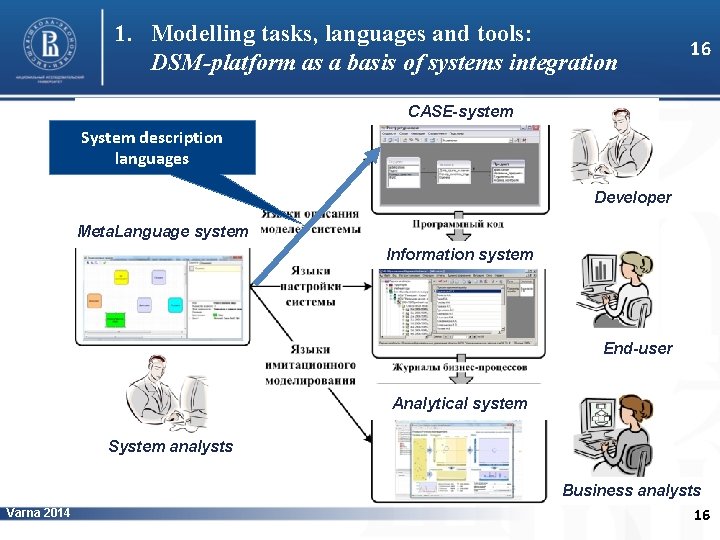 1. Modelling tasks, languages and tools: DSM-platform as a basis of systems integration 16