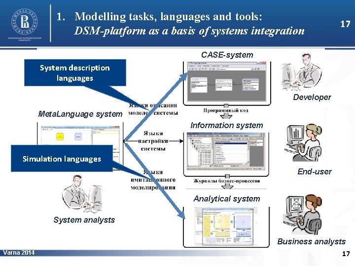 1. Modelling tasks, languages and tools: DSM-platform as a basis of systems integration 17