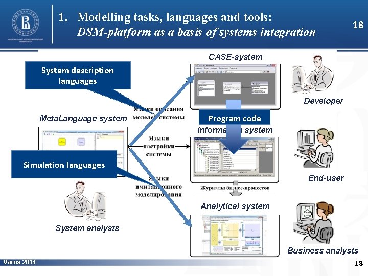 1. Modelling tasks, languages and tools: DSM-platform as a basis of systems integration 18