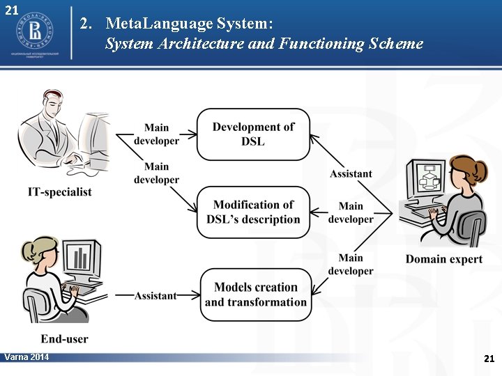 21 Varna 2014 2. Meta. Language System: System Architecture and Functioning Scheme 21 
