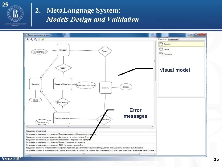 25 2. Meta. Language System: Models Design and Validation Visual model Error messages Varna
