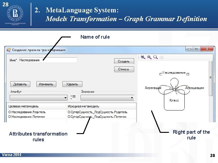 28 2. Meta. Language System: Models Transformation – Graph Grammar Definition Name of rule