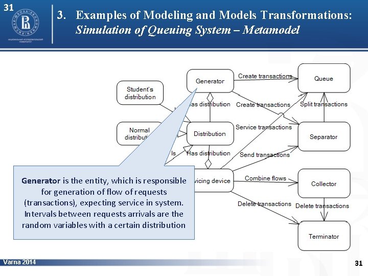 31 3. Examples of Modeling and Models Transformations: Simulation of Queuing System – Metamodel