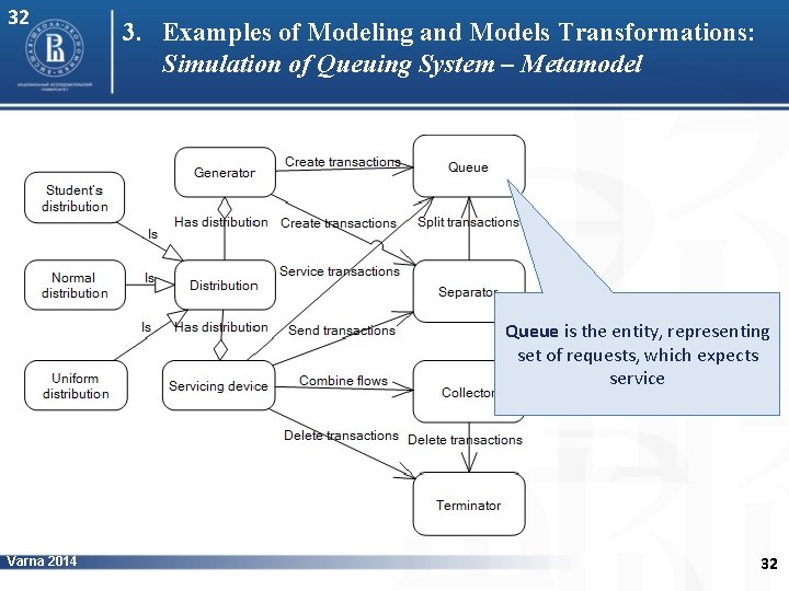 32 3. Examples of Modeling and Models Transformations: Simulation of Queuing System – Metamodel
